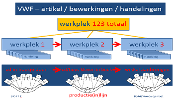 Line balancing